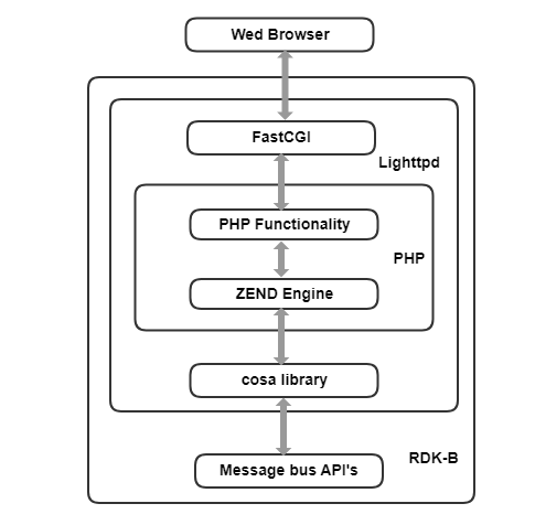 RDK Documentation Portal | Documentation | Webui - RDK Documentation ...